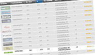 Il migliore confronto di bonus scommesse online