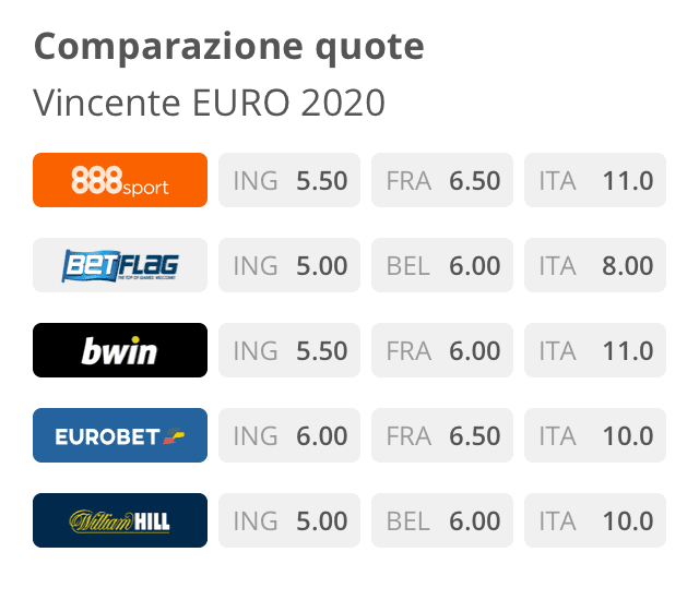 Confronto di quote su bonus-scommessesportive.com