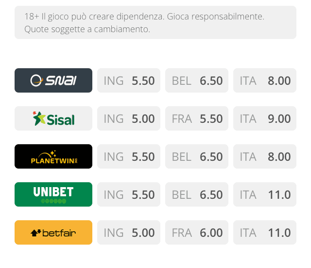 bonus-scommessesportive.com Quote calcio-scommesse