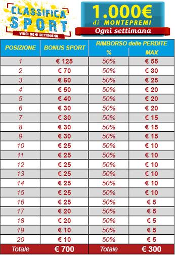 Classifica Sport Betflag