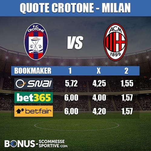 crotone milan 20-08-2017 quote