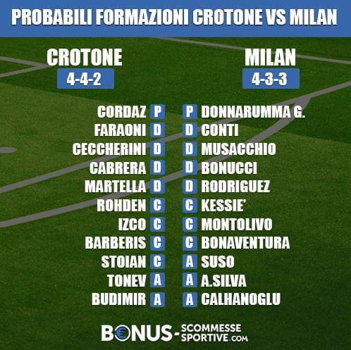 formazioni crotone milan 18-08-2017