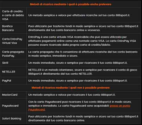 888sport metodi pagamento