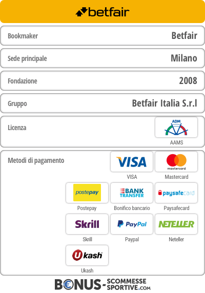 Betfair riassunto 