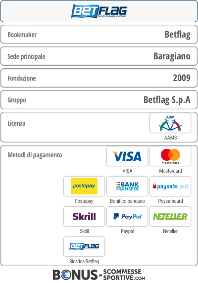 Pareri Betflag