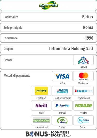 Better Lottomatica recensione