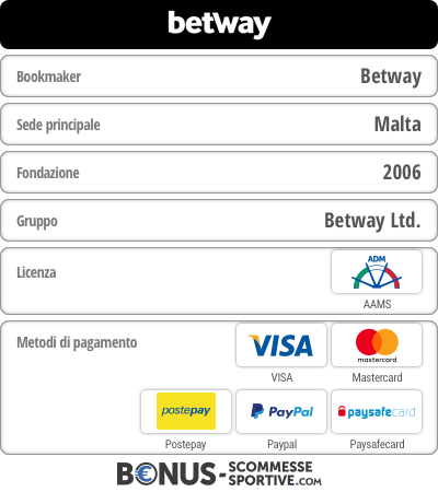 Betway recensione