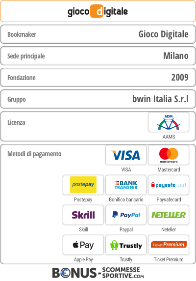 Gioco Digitale metodi pagamento