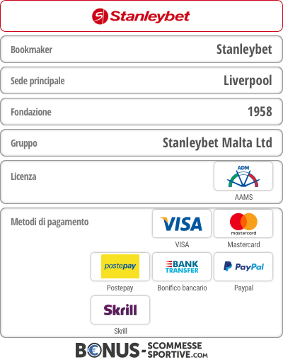 Stanleybet recensito