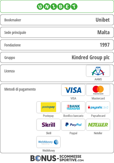 metodi pagamenti Unibet