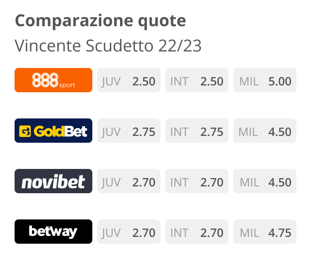 Confronto Quote Calcio